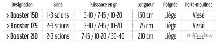 Booster 2.40 M 7-40 G Canne Coregone Vertigone 2 Booster 2.40 M 7-40 G Canne Coregone Vertigone – Image 2