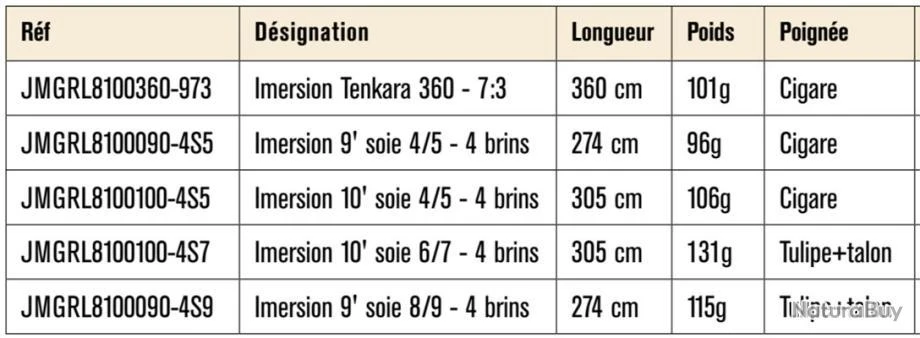 JMC Imersion 10' Soie 6/7 4 Brins Canne Mouche Reservoir JMC 2 JMC Imersion 10' Soie 6/7 4 Brins Canne Mouche Reservoir JMC – Image 2