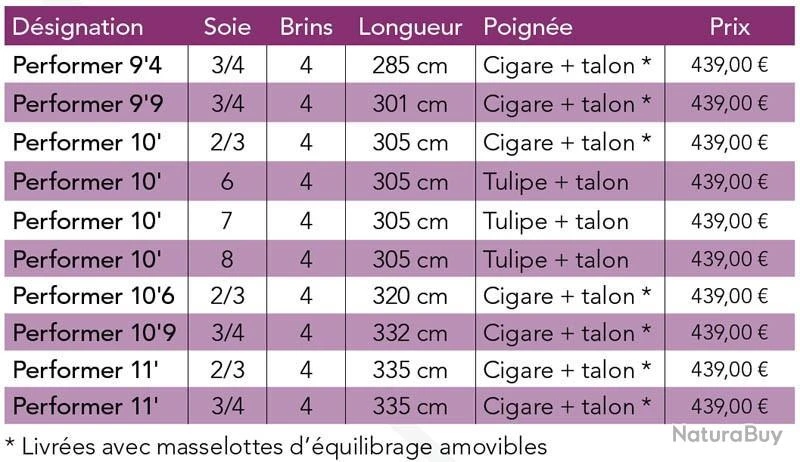 JMC Performer 11' Soie 2/3 4 Brins Canne Mouche Riviere JMC 2 JMC Performer 11' Soie 2/3 4 Brins Canne Mouche Riviere JMC â Image 2