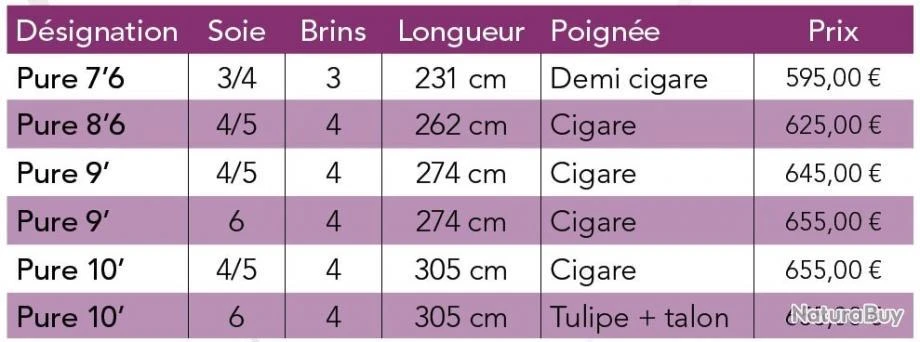 JMC Pure 8'6 Soie 4/5 Canne Mouche Riviere JMC 2 JMC Pure 8'6 Soie 4/5 Canne Mouche Riviere JMC – Image 2