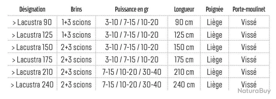 Lacustra 1.25 M 3-20 G Canne Coregone Vertigone 2 Lacustra 1.25 M 3-20 G Canne Coregone Vertigone – Image 2