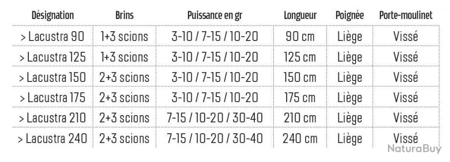 Lacustra 2.10 M 7-20 G Canne Coregone Vertigone 2 Lacustra 2.10 M 7-20 G Canne Coregone Vertigone – Image 2