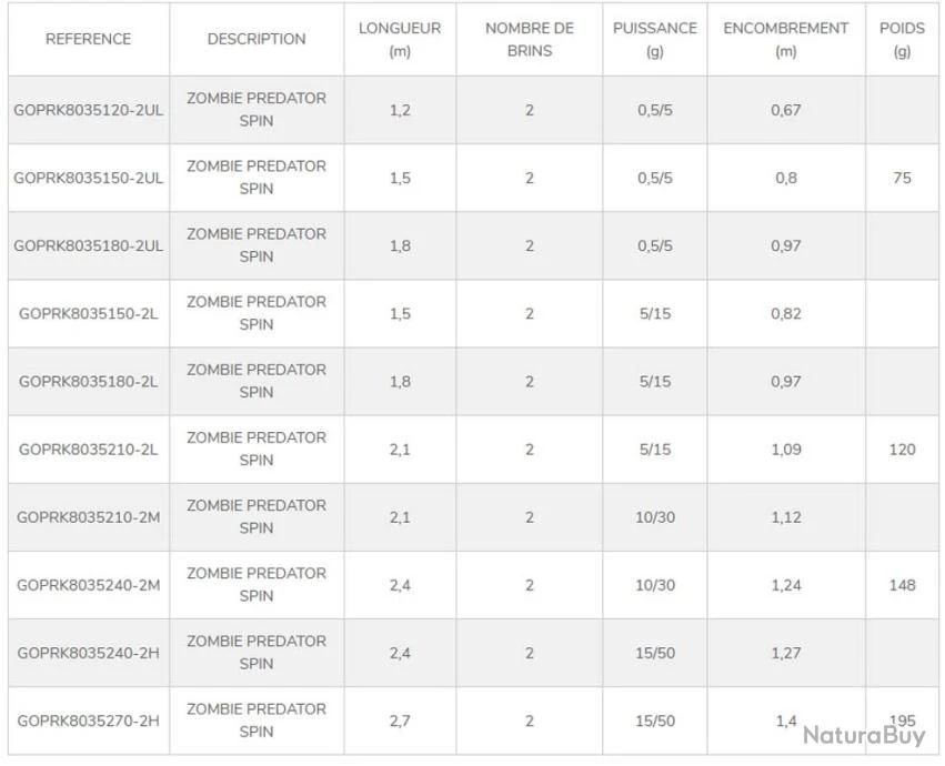 Zombie Predator 1.50 M 0.5-5 G UL Canne Lancer Spin Garbolino 2 Zombie Predator 1.50 M 0.5-5 G UL Canne Lancer Spin Garbolino – Image 2