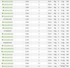 Exceler 1.98 M 3-10 G 662 L Canne Spinning Daiwa 5 Exceler 1.98 M 3-10 G 662 L Canne Spinning Daiwa -Pêche Expert 00003 Exceler 1.98 M 3 10 G 662 L Canne Spinning Daiwa