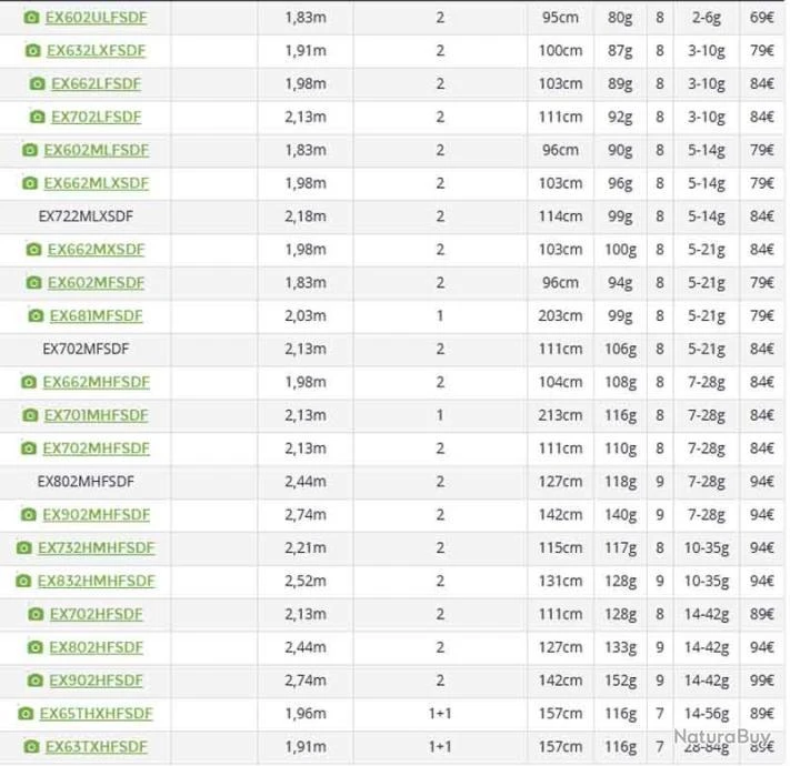 Exceler 1.98 M 3-10 G 662 L Canne Spinning Daiwa 3 Exceler 1.98 M 3-10 G 662 L Canne Spinning Daiwa – Image 3