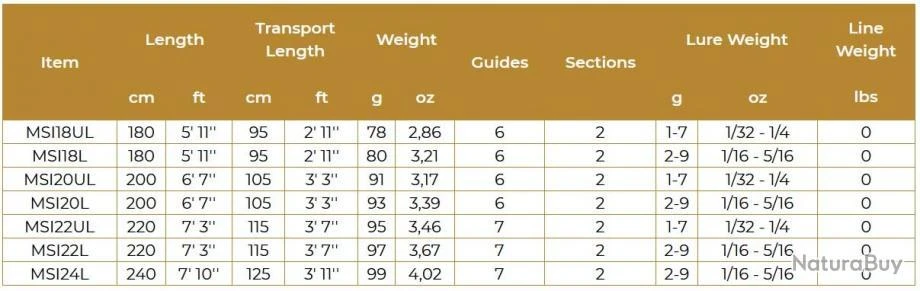 Ichiro 2.20 M 2-9 G 22 L Canne Spinning Maximus Rods 3 Ichiro 2.20 M 2-9 G 22 L Canne Spinning Maximus Rods – Image 3