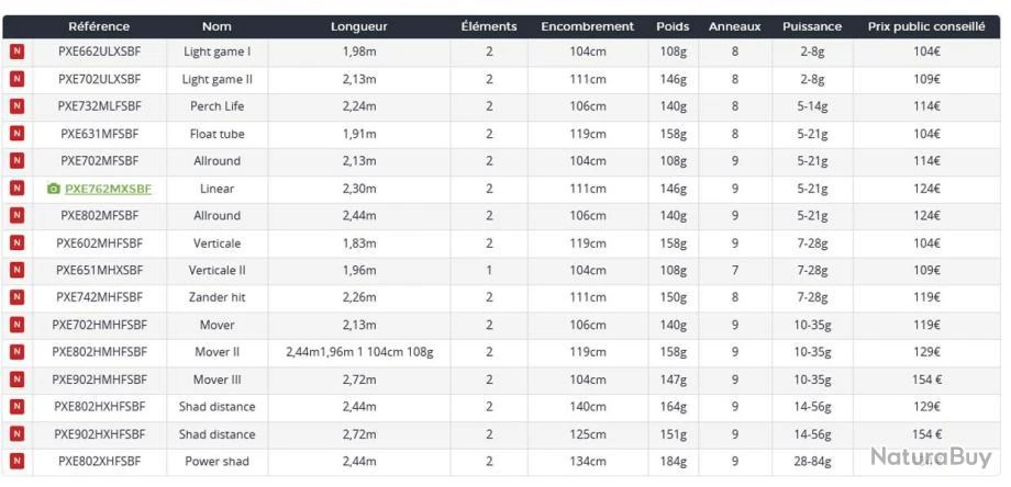 Prorex E 2.13 M 2-8 G 702 ULXS Light Gamme II Canne Spinning Prorex Daiwa 3 Prorex E 2.13 M 2-8 G 702 ULXS Light Gamme II Canne Spinning Prorex Daiwa – Image 3