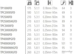 Twin Power FD 1000 Moulinet Spinning Shimano 5 Twin Power FD 1000 Moulinet Spinning Shimano -Pêche Expert 00003 Twin power FD 1000 Moulinet Spinning Shimano
