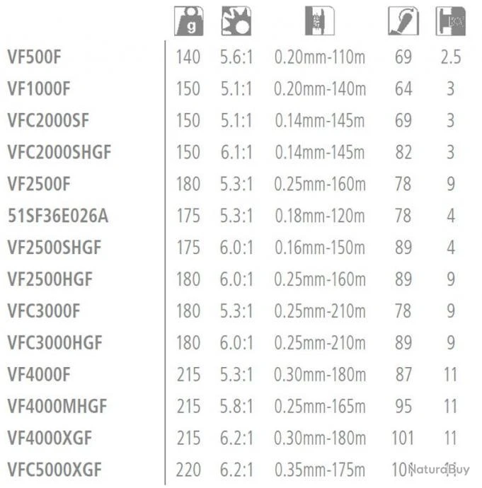 Vanford 2500HG Moulinet Spinning Shimano 3 Vanford 2500HG Moulinet Spinning Shimano – Image 3