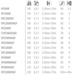 Vanford C2000S Moulinet Spinning Shimano 5 Vanford C2000S Moulinet Spinning Shimano -Pêche Expert 00003 Vanford C2000S Moulinet Spinning Shimano