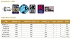 Neon Spy 2.10 M 3-15 G 21L Canne Maximus Rods -Pêche Expert 00004 Neon Spy 2.10 M 3 15 G 21L Canne Maximus Rods