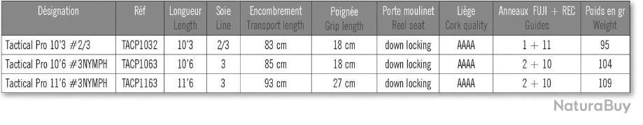 Canne à Mouche Marryat Tactical PRO Nymph Spécial 11'6 Soie De 3 12 Canne à Mouche Marryat Tactical PRO Nymph Spécial 11'6 Soie De 3 – Image 12