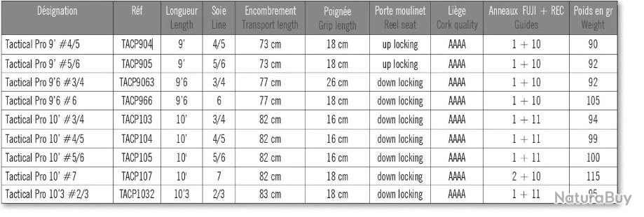 Canne à Mouche Marryat Tactical PRO 9' Soie De 4/5 12 Canne à Mouche Marryat Tactical PRO 9' Soie De 4/5 – Image 12